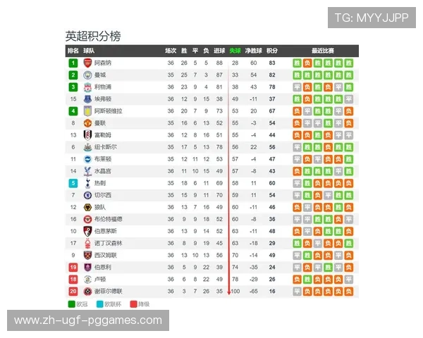 英超中上游球队名单及其赛季表现分析 英超中上游球队名单及其赛季表现分析